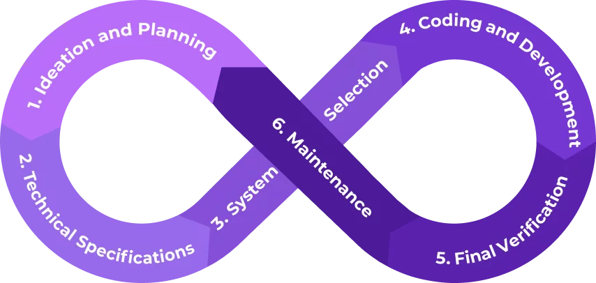 Embedded Software Engineering Process